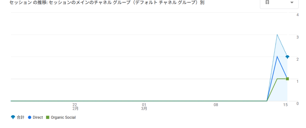 検索流入グラフ