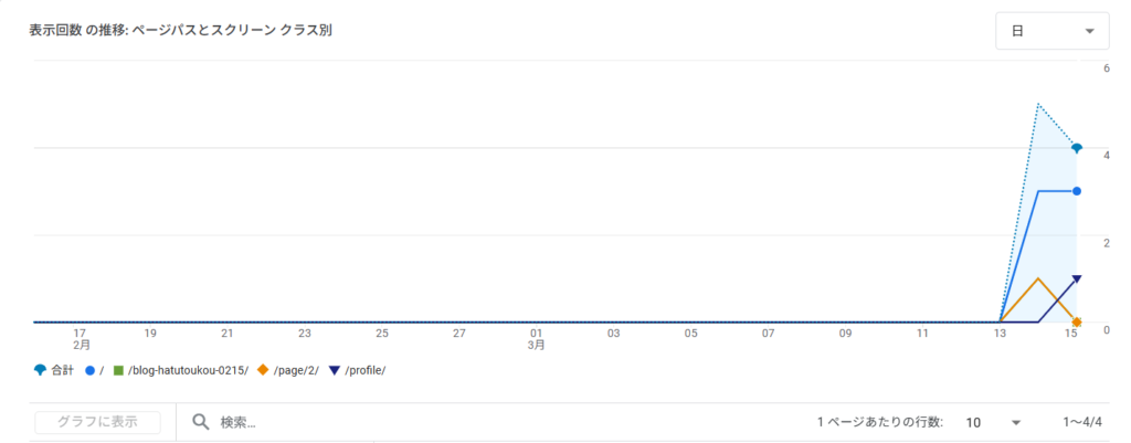 表示回数グラフ
